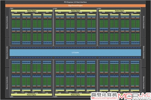 GM200-310(GTX 980Ti)核心架构跟GM200-400(GTX TITAN X)一致，SMM结构完全一样，GPC也都是6个，只是GTX 980Ti其中的一个GPC只有2个SMM单元，因此少了256个CUDA单元。