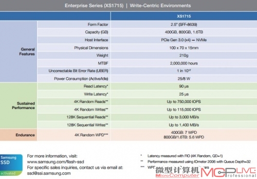 三星XS1715的外观与官方参数