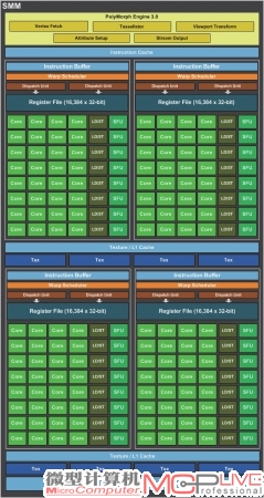 G T X 9 5 0 的S M M 单元和G T X 9 6 0 完全一致，每个模块不仅包含了1 2 8个CUDA流处理器，还包括8个纹理后端。这也就是GTX 950相比GTX 960少256个CUDA的同时还少了16个纹理单元的原因。