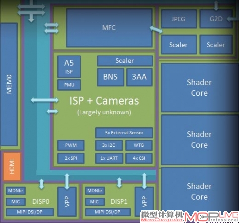 Exynos 7420的ISP部分也非常强悍。